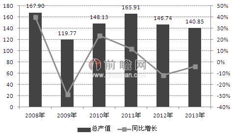 IM體育官方網站：高效袋式除塵滲透率希望進一步伸張